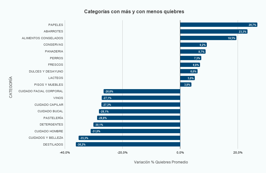 indicadores-teamcore quiebres categorias
