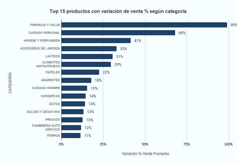 indicadores-teamcore variacion venta