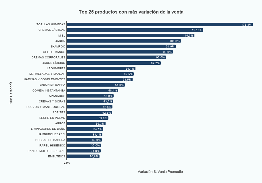 indicadores-teamcore variacion de venta