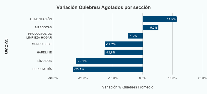 indicadores teamcore agotados