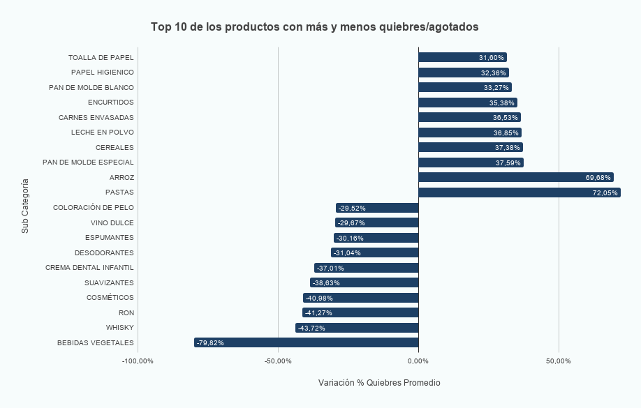 indicadores-teamcore quiebres indicadores-teamcore quiebres