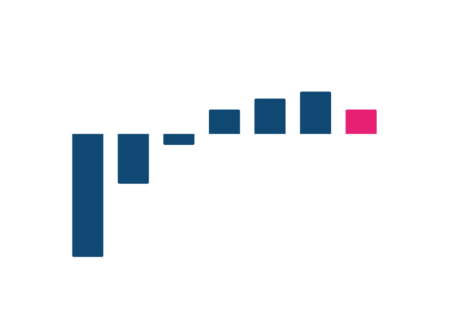 indicadores teamcore