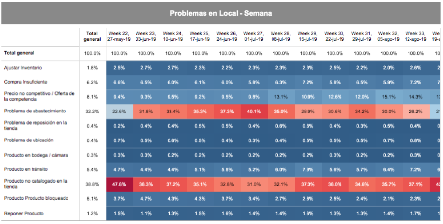 Visibilidad paneles Smart OSA Teamcore