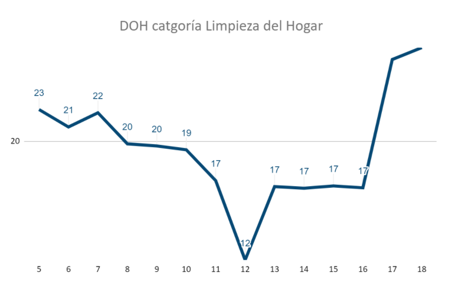 Categoría de limpieza del hogar