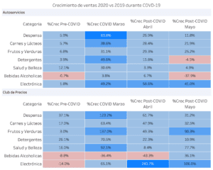 Gr-CrecimientoVentas