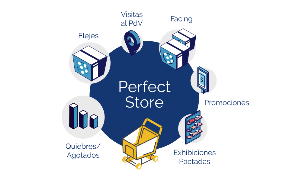 Tienda Perfecta de Teamcore