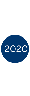 Timeline 2020