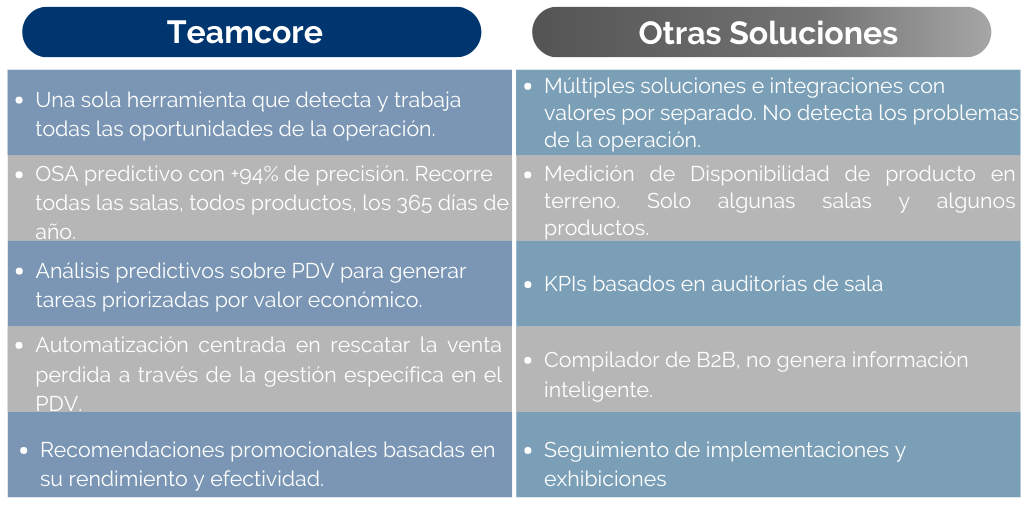 teamcore versus otras soluciones