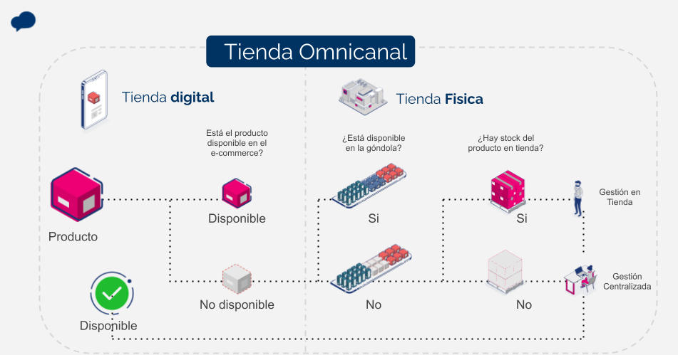 OLA online availability