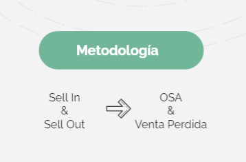 Pilares y metodologia del Growth retail