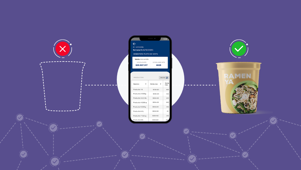 Teamcore Retail Accionabilidad Blog 042022