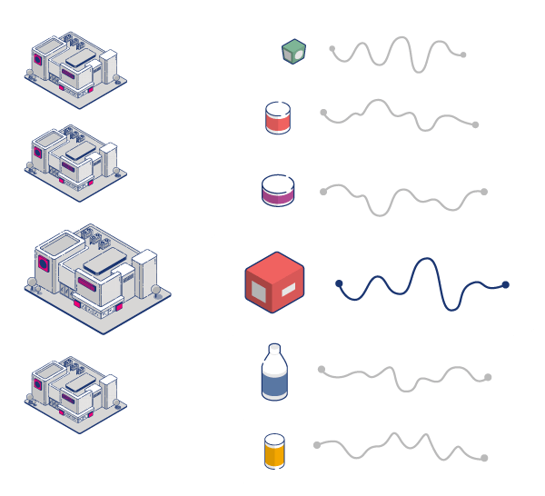 Analisis de producto