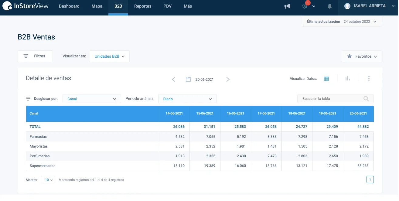 El cambio en la interfaz gráfica nace de la necesidad de que la estética de InStoreView se ajuste a los cambios internos que se han hecho este año.