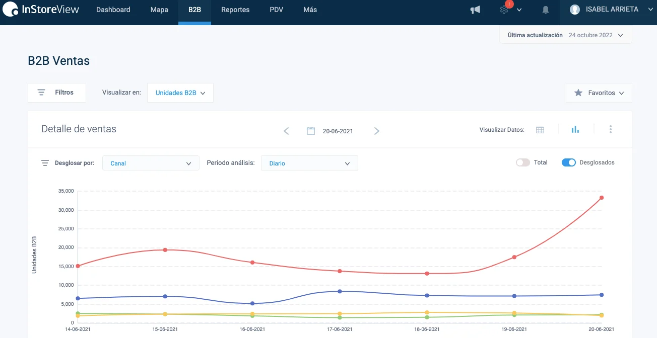 Nuevo look and feel: mejorando la experiencia en InStoreView