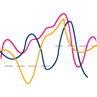 Smart Promotions Advanced