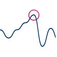 Smart Promotions Advanced